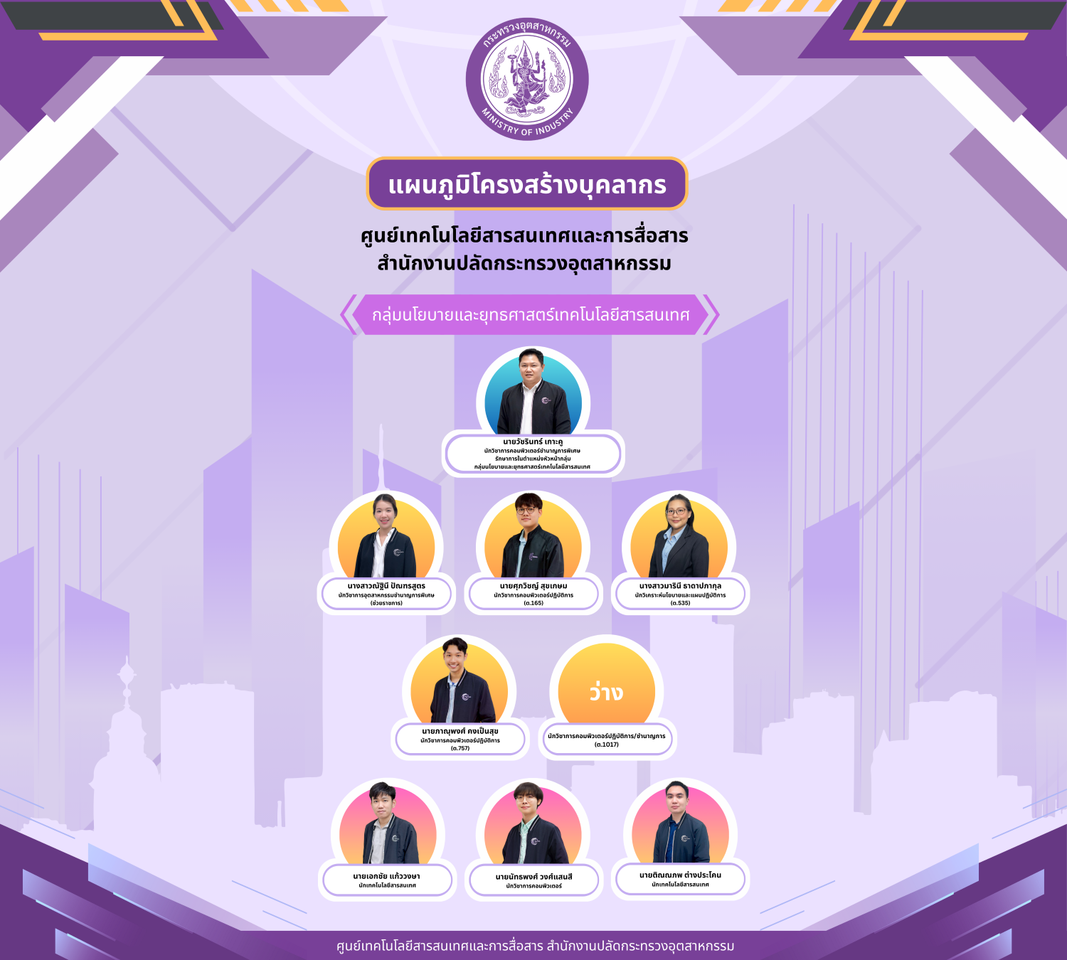 แผนภูมิโครงสร้างบุคลากร ก-นโยบาย V-3