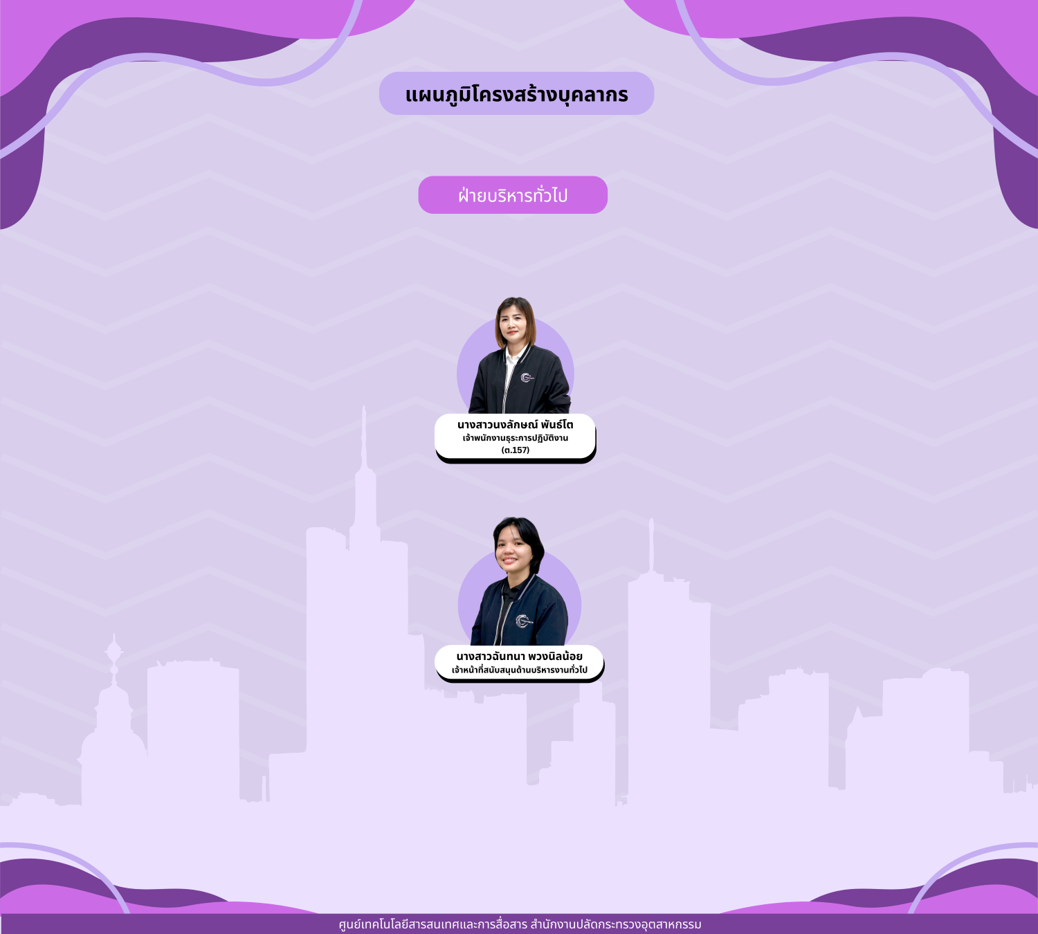 แผนภูมิโครงสร้างบุคลากร ก-บริหาร