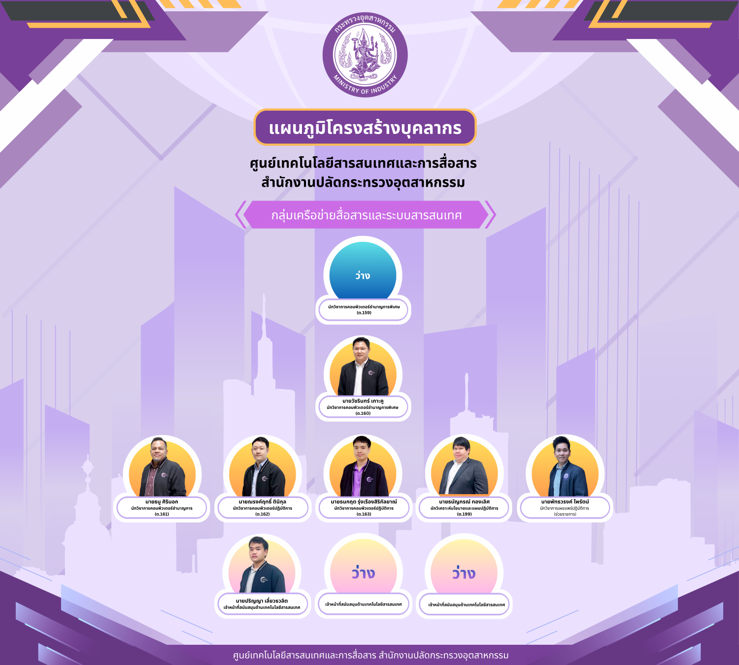 แผนภูมิโครงสร้างบุคลากร ก-เครือข่าย V-2