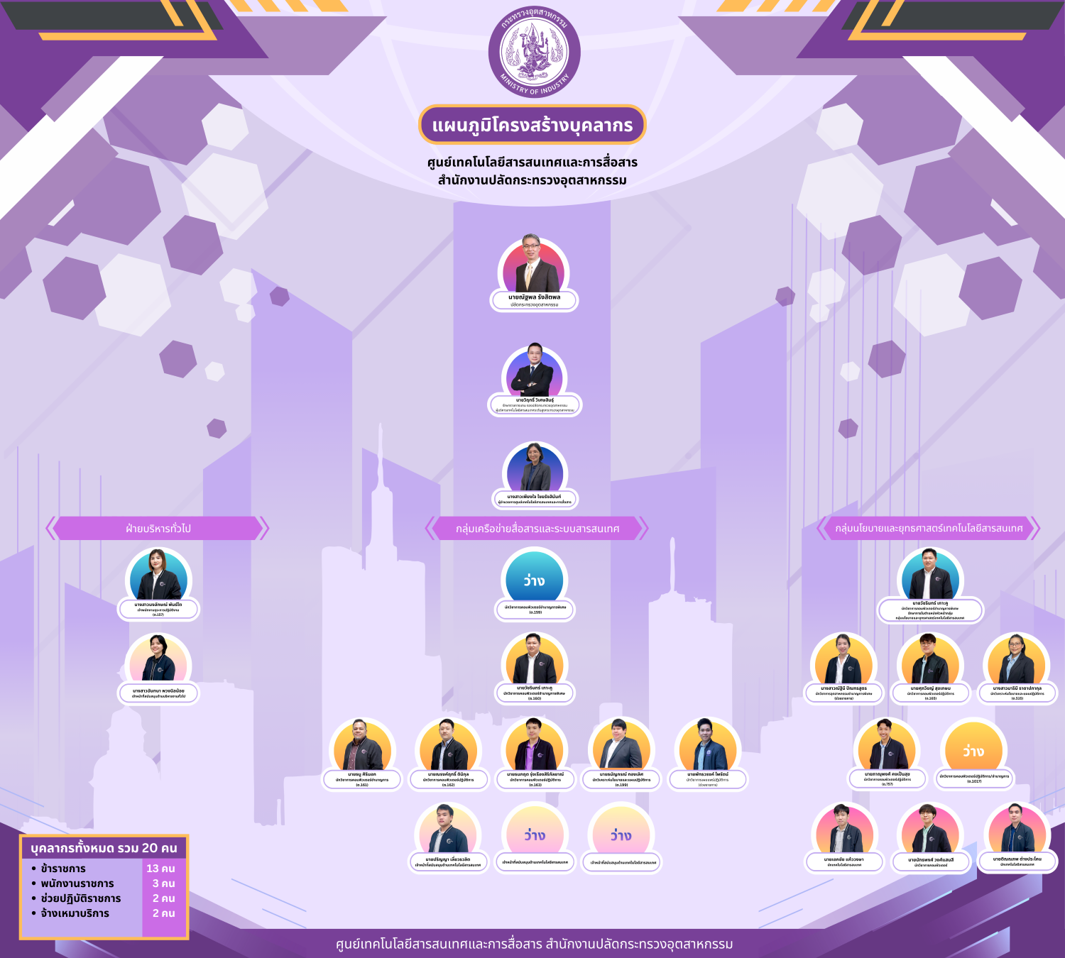 แผนภูมิโครงสร้างบุคลากร New (1)22